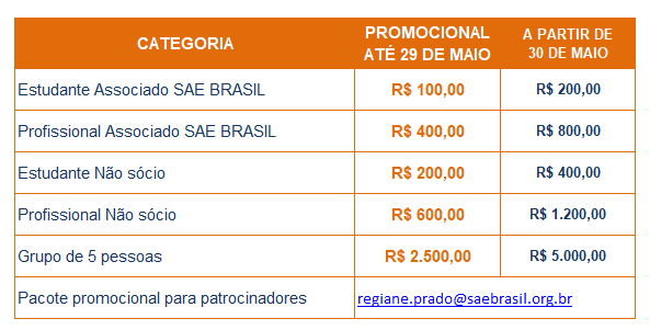 Valores inscrição - veículos elétricos e híbridos