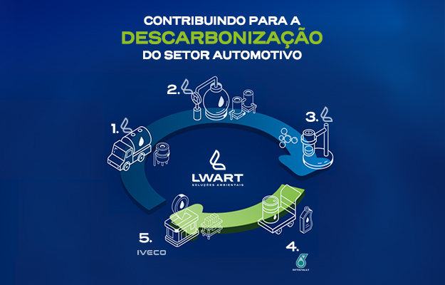 Após um ano, iniciativa da IVECO, PETRONAS e Lwart contribui com a redução de CO2 no transporte pesado